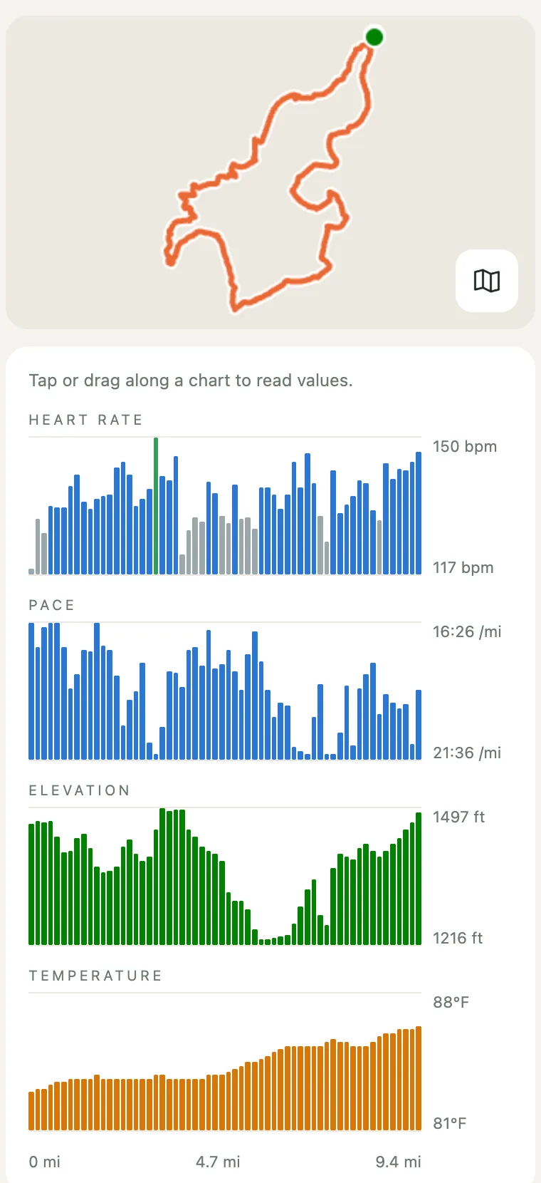A 9.4-mile trail run in Conocal: the route, then heart rate, pace, elevation and temperature charts along the run.